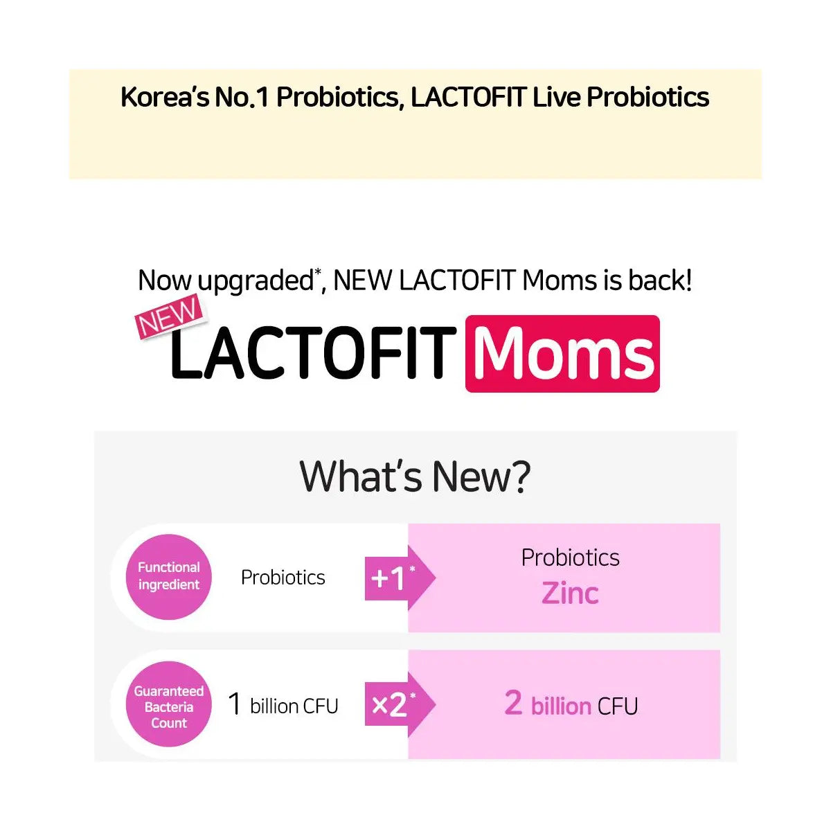 LACTO-FIT Moms live probiotics and zinc benefits Pakistan